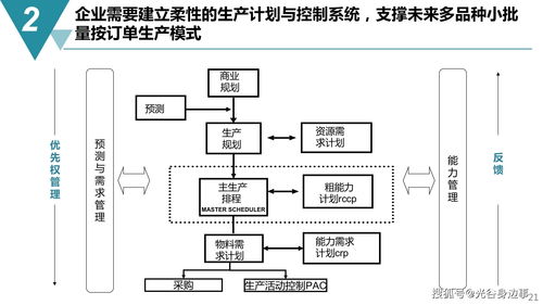 智能制造與數(shù)字化工廠建設規(guī)劃方案 賦能網(wǎng)絡技術服務新格局