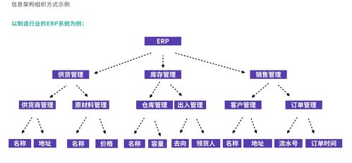 全流程網(wǎng)絡技術服務 功能與內(nèi)容系統(tǒng)化規(guī)劃指南
