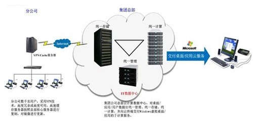 寶德云戰(zhàn)略初顯 立足云基礎架構，強化數據處理與存儲服務