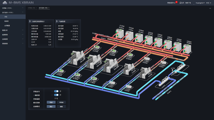 國家科技部立項！美控智慧建筑以數據處理和存儲服務驅動城市智慧能源管理