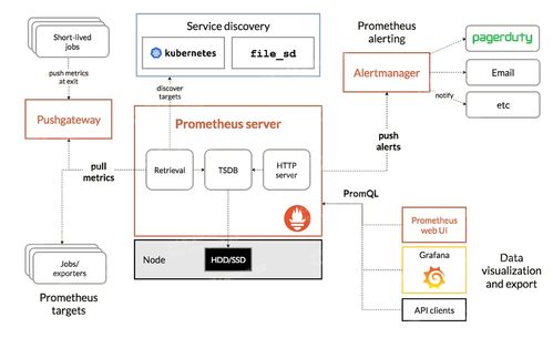 企業(yè)可觀測性監(jiān)控三大支柱及開源方案橫評對比 聚焦數據處理與存儲服務