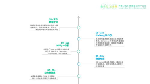 安信證券王環(huán) 數(shù)據(jù)中臺建設歷程與數(shù)據(jù)處理存儲服務的探索