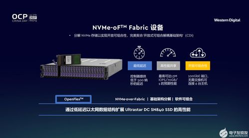 支持開放計算 西部數據教你如何打贏創新存儲的數據處理與存儲服務之戰