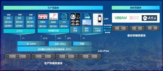 夯實(shí)存儲(chǔ)之“基”，深信服EDS以創(chuàng)新重新定義存儲(chǔ)可靠性