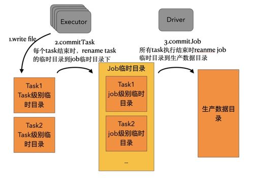 面向對象存儲OSS優化數據湖分析 策略、挑戰與實踐