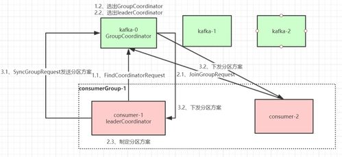 Apache Kafka核心設計原理詳解 從架構到數據處理的深度解析