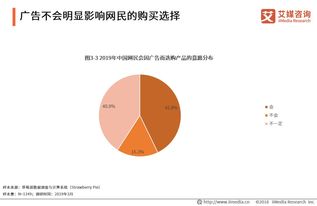 2019中國3·15消費者權益調(diào)查報告 聚焦廣告行業(yè)與房地產(chǎn)咨詢
