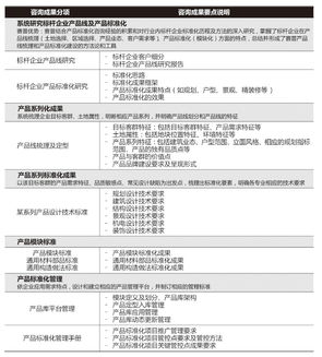 產(chǎn)品設計標準化咨詢 深圳市賽普房地產(chǎn)管理咨詢的專業(yè)洞察與實踐