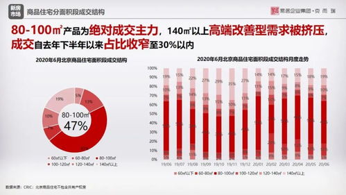 供需兩旺 商品住宅供應放量增長與成交持續(xù)回暖的市場觀察